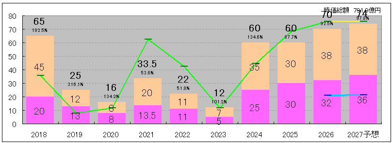 202610_丸三証券