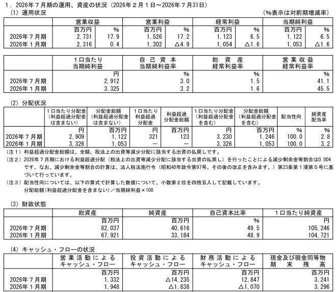 202610_東海道リート投資法人