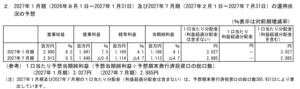 202610_東海道リート投資法人