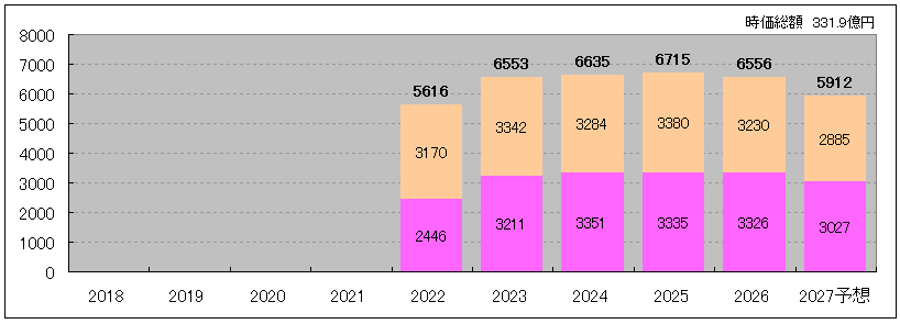 202610_東海道リート投資法人