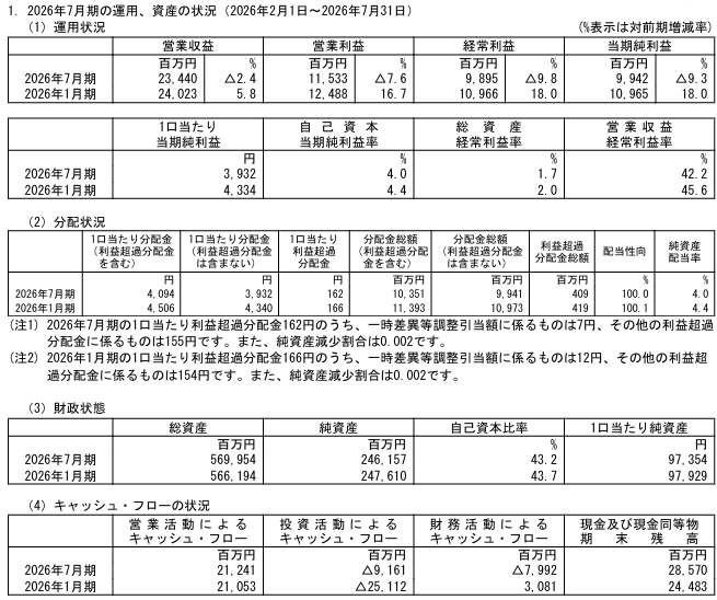 202610_産業ファンド投資法人