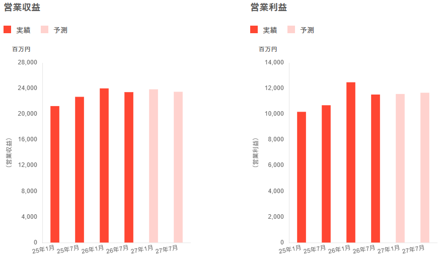 202610_産業ファンド投資法人